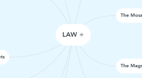 Mind Map: LAW