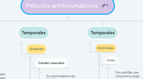 Mind Map: Problemas afectivos y de conducta en el aula