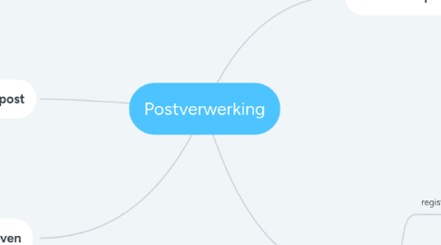 Mind Map: Postverwerking