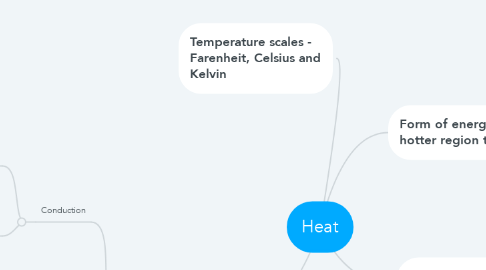 Mind Map: Heat