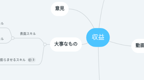 Mind Map: 収益