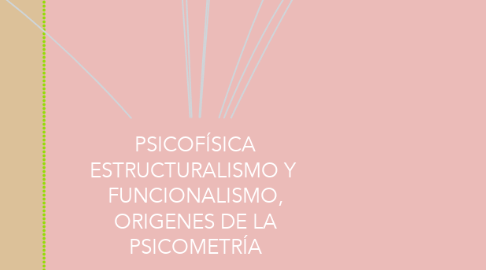 Mind Map: PSICOFÍSICA ESTRUCTURALISMO Y  FUNCIONALISMO, ORIGENES DE LA PSICOMETRÍA