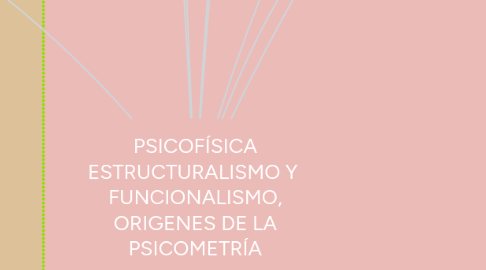 Mind Map: PSICOFÍSICA ESTRUCTURALISMO Y FUNCIONALISMO, ORIGENES DE LA PSICOMETRÍA