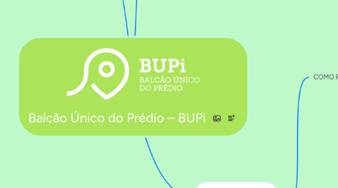 Mind Map: Balcão Único do Prédio – BUPi