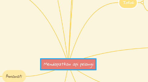 Mind Map: Mendapatkan api pelangi