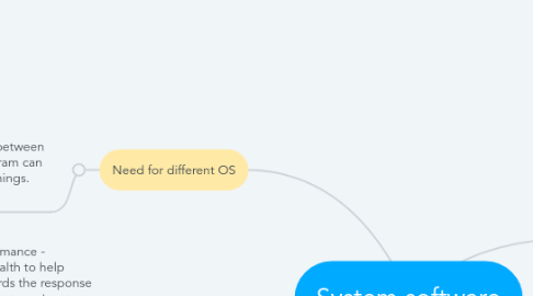 Mind Map: System software