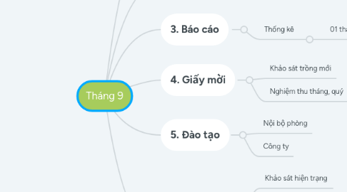 Mind Map: Tháng 9