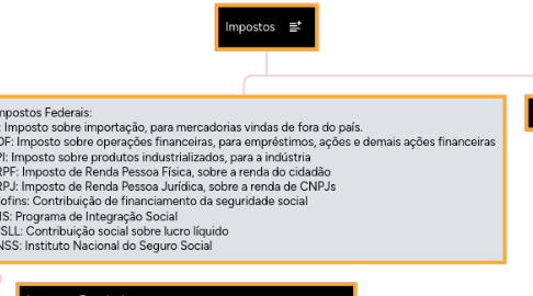 Mind Map: Impostos