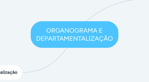 Mind Map: ORGANOGRAMA E DEPARTAMENTALIZAÇÃO