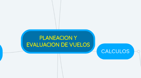 Mind Map: PLANEACION Y EVALUACION DE VUELOS