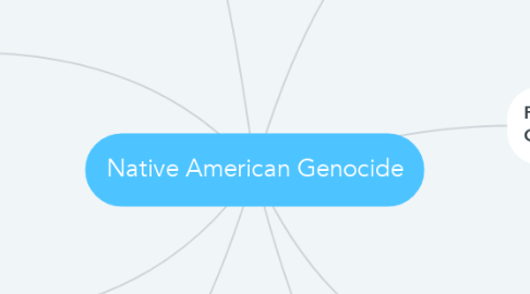 Mind Map: Native American Genocide