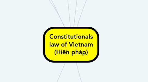 Mind Map: Constitutionals law of Vietnam (Hiến pháp)