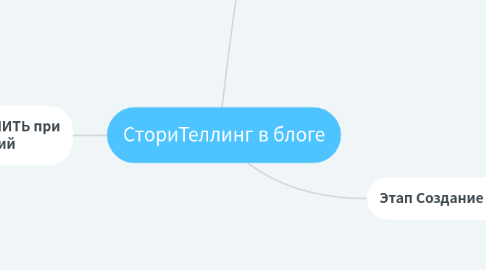 Mind Map: СториТеллинг в блоге