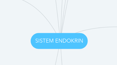 Mind Map: SISTEM ENDOKRIN