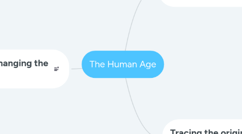 Mind Map: The Human Age