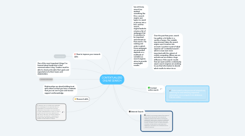 Mind Map: CONTEXTUALIZED ONLINE SEARCH