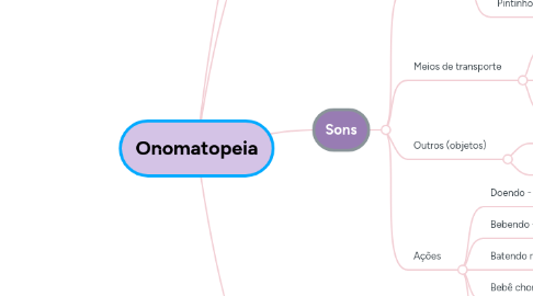 Mind Map: Onomatopeia
