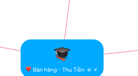 Mind Map: Bán hàng - Thu Tiền