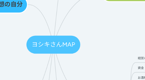 Mind Map: ヨシキさんMAP