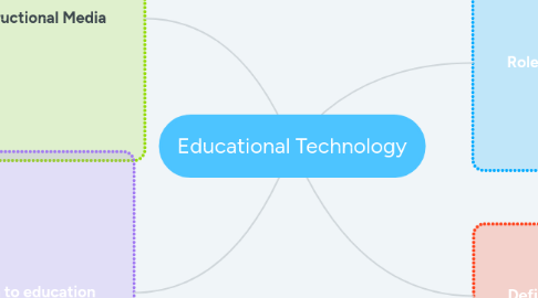 Mind Map: Educational Technology