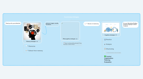 Mind Map: Good study strategies