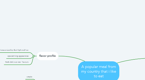 Mind Map: A popular meal from my country that i like to eat