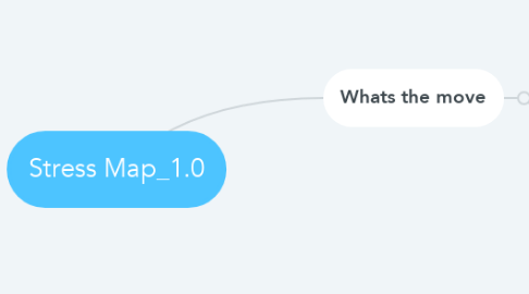 Mind Map: Stress Map_1.0