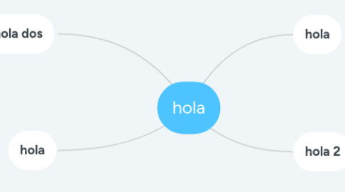 Mind Map: hola