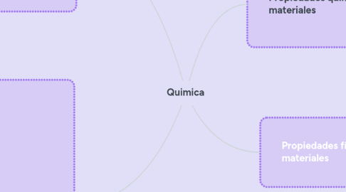 Mind Map: Quimica