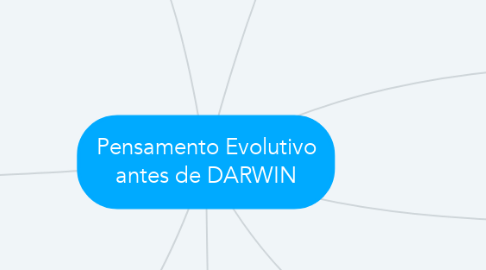 Mind Map: Pensamento Evolutivo antes de DARWIN