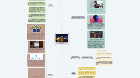 Mind Map: Augmented Reality \ Virtual