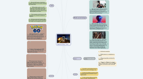 Mind Map: Augmented Reality \ Virtual