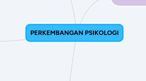 Mind Map: PERKEMBANGAN PSIKOLOGI