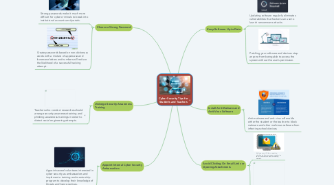 Mind Map: Cyber Security Tips for Students and Teachers