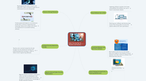 Mind Map: Cyber Security Tips for Students and Teachers