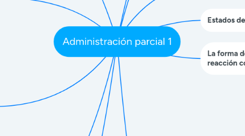 Mind Map: Administración parcial 1