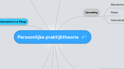 Mind Map: Persoonlijke praktijktheorie