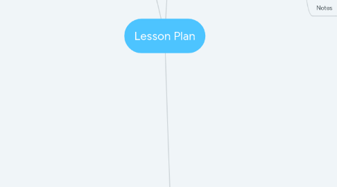 Mind Map: Lesson Plan