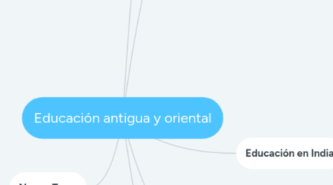 Mind Map: Educación antigua y oriental