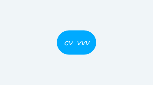 Mind Map: cv  vvv