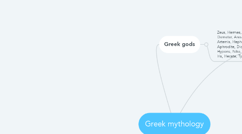 Mind Map: Greek mythology