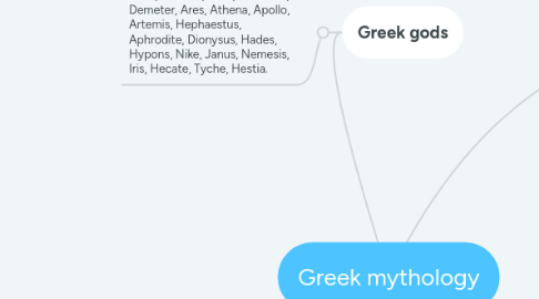 Mind Map: Greek mythology