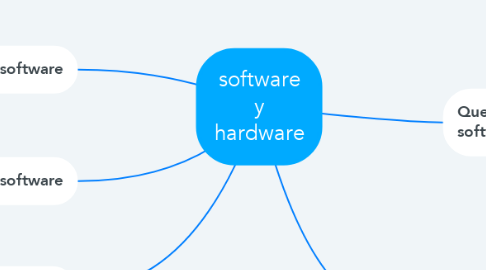 Mind Map: software y hardware