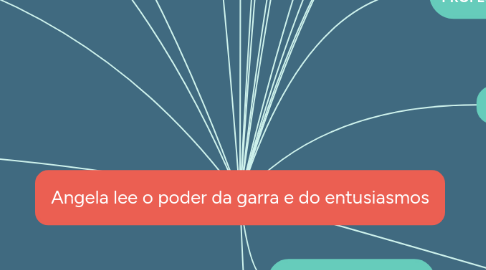 Mind Map: Angela lee o poder da garra e do entusiasmos