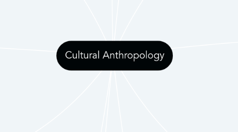 Mind Map: Cultural Anthropology
