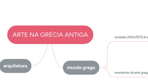 Mind Map: ARTE NA GRÉCIA ANTIGA