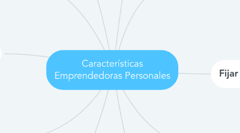 Mind Map: Características Emprendedoras Personales