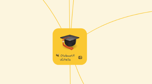 Mind Map: Osobnosť učiteľa
