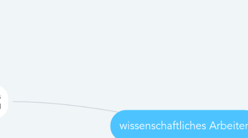 Mind Map: wissenschaftliches Arbeiten