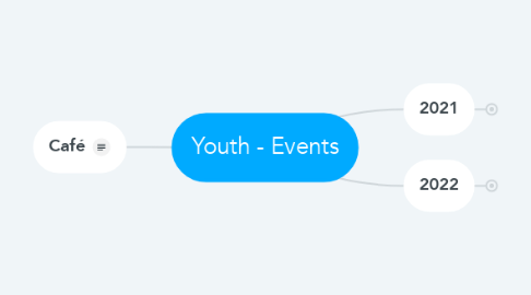 Mind Map: Youth - Events